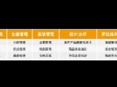 物流OA綜合物流企業(yè)