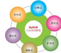 物流OA系統(tǒng)的一般功能