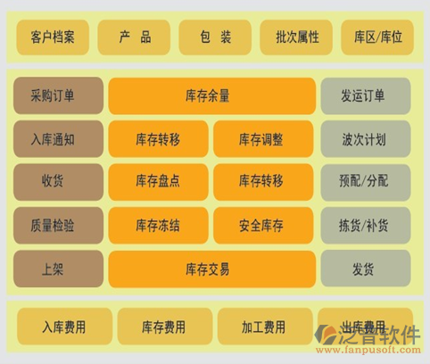 協(xié)同OA軟件強大的物流管理平臺