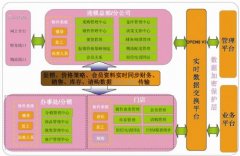 化妝品零售業(yè)OA管理系統(tǒng)