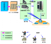 高校職業(yè)學(xué)院OA辦公系統(tǒng)優(yōu)勢