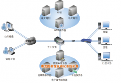 高校職業(yè)學(xué)院OA辦公軟件對館務(wù)的管理