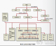 服務(wù)業(yè)OA電子商務(wù)應(yīng)用