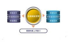 醫(yī)療OA軟件病案管理系統(tǒng)