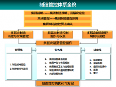 集團戰(zhàn)略管理咨詢系統(tǒng)