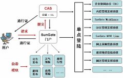 制造行業(yè)OA軟件企業(yè)信息門戶