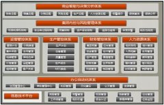 化工行業(yè)OA集團財務管控