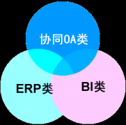 協(xié)同OA未來5年發(fā)展趨勢(shì)預(yù)計(jì)