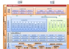 一個(gè)微信用戶，你愿意用OA嗎？