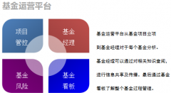 重慶泛普OA軟件簽約XX基金管理有限公司