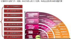 房地產(chǎn)行業(yè)蓬勃發(fā)展，已經(jīng)成為國民經(jīng)濟中的支柱性產(chǎn)業(yè)