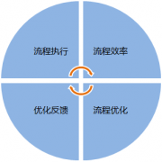 OA在瀏覽框中的右鍵操作菜單有3個選項(xiàng)：