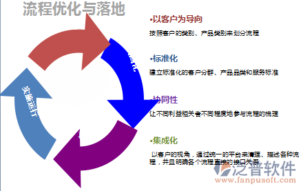 泛普<a href=http://newsbd7.com/oa/ target=_blank class=infotextkey>OA軟件</a>