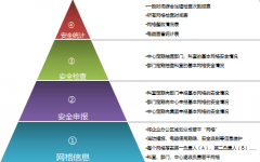 辦公OA讓我們第一時(shí)間瀏覽最新最快的資訊