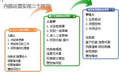 21世紀什么最貴？人才！