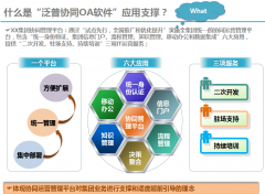 成都泛普OA辦公平臺簽約XX高級酒店