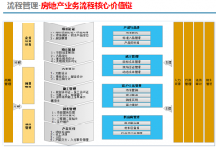 看看協(xié)同OA辦公平臺怎么為我們帶來錢？