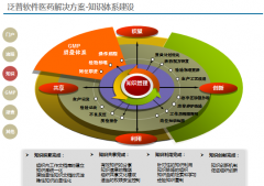 OA幫助XX醫(yī)療器械公司打破各種信息孤島和應(yīng)用孤島