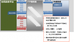 成都泛普OA建設(shè)局XX內(nèi)設(shè)4個職能科室：