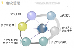 協(xié)同OA辦公管理系統(tǒng)的會議管理權(quán)限設(shè)定