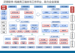 OA系統(tǒng)辦公管理系統(tǒng)中的組織結(jié)構(gòu)方案