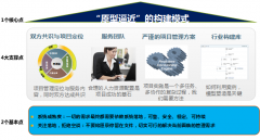 OA協(xié)同辦公系統(tǒng)二次開發(fā)內(nèi)容的交付：