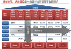 企業(yè)OA系統(tǒng)啟動會PPT規(guī)范：