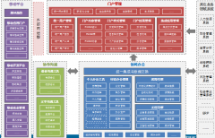 泛普OA系統在能源產業(yè)中已得到成功部署