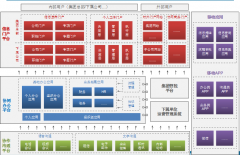 OA為集團行業(yè)建設協同門戶為核心的信息平臺