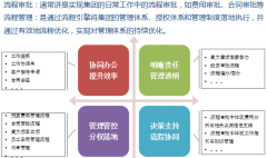 協(xié)同OA軟件成功簽約XXXX實(shí)業(yè)集團(tuán)有限公司