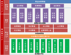 YY建設(shè)集團公司成為了“國家高新技術(shù)企業(yè)“