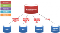 近日，XXXX投資顧問(wèn)有限公司OA項(xiàng)目順利驗(yàn)收！
