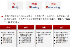 XXXX食品使用泛普OA協(xié)同管理軟件