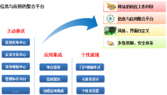 OA為XXXX播電影電視設(shè)計研究院的最佳合作伙伴！