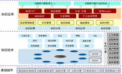 近日，XXX日化有限公司OA項(xiàng)目順利驗(yàn)收！