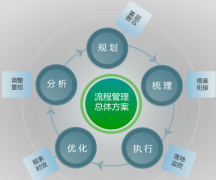 OA軟件科技有限公司與新建集團(tuán)成功攜手