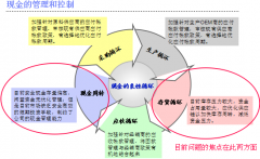 企業(yè)OA辦公系統(tǒng)中各個(gè)業(yè)務(wù)單元的銷售貢獻(xiàn)