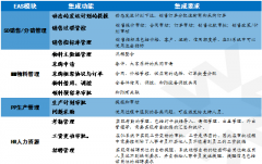 協(xié)同OA與金蝶ERP集成應(yīng)用解決方案