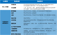 泛普OA軟件的集成技術(shù)功能實(shí)現(xiàn)方法