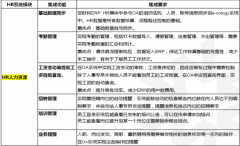 泛普OA典型案例應(yīng)用與案例客戶清單