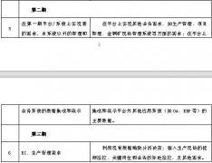 OA辦公系統(tǒng)的項目（一期）目標與建設內(nèi)容