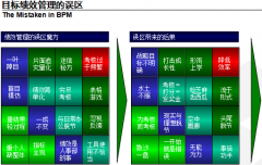 企業(yè)對(duì)OA辦公系統(tǒng)目標(biāo)績(jī)效管理的誤區(qū)有哪些？