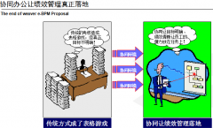 企業(yè)OA辦公系統(tǒng)的協(xié)同辦公對(duì)考勤績(jī)效管理的優(yōu)勢(shì)