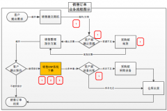 某某儀器租賃有限公司OA系統(tǒng)分享