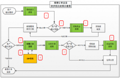 使用OA辦公系統(tǒng)為公司帶來的價值有哪些？