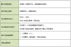 OA網(wǎng)絡(luò)辦公系統(tǒng)實施前的項目背景及需求