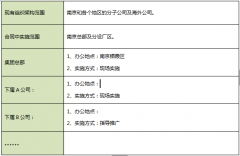 企業(yè)OA辦公系統(tǒng)實施前的一系列準(zhǔn)備