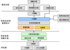某某企業(yè)對(duì)OA辦公系統(tǒng)的IT需求