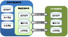 泛普OA軟件始終為YY藥業(yè)店提供IT服務(wù)支撐