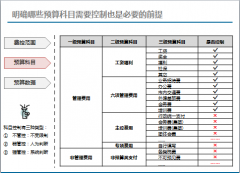 企業(yè)OA流程審批實現(xiàn)費用支出管理規(guī)范化